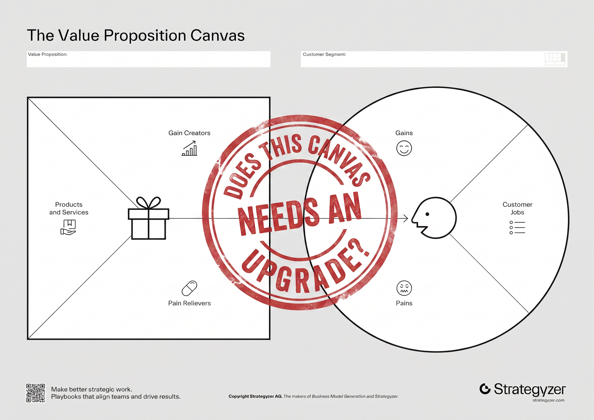 Why the Value Proposition Canvas needs to evolve
