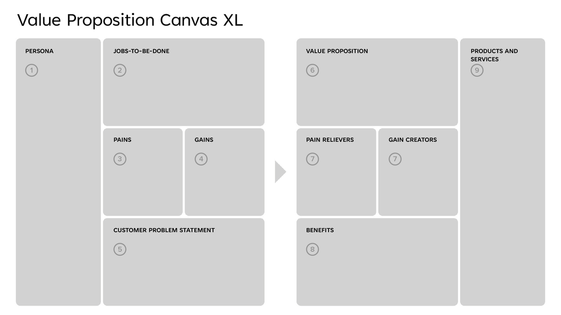 Meet the Value Proposition XL