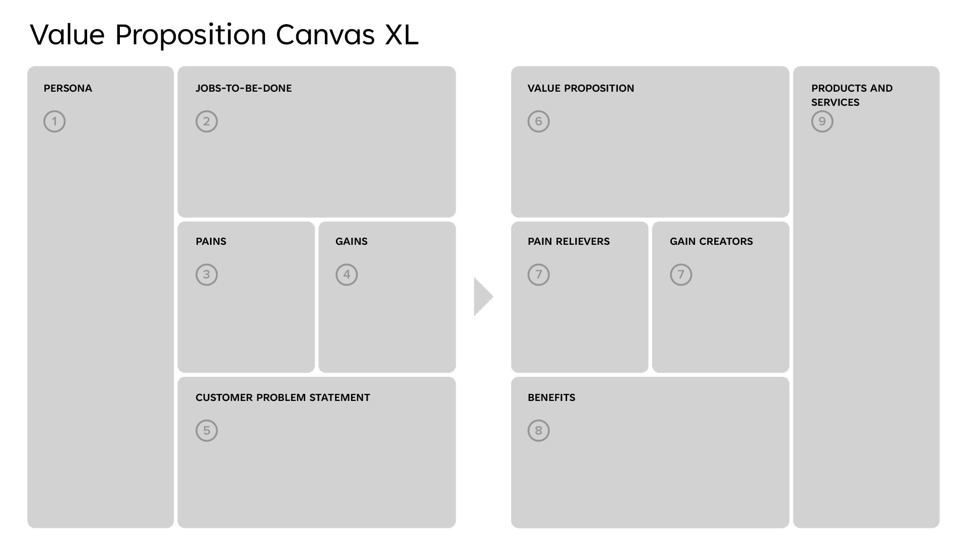 Meet the Value Proposition XL